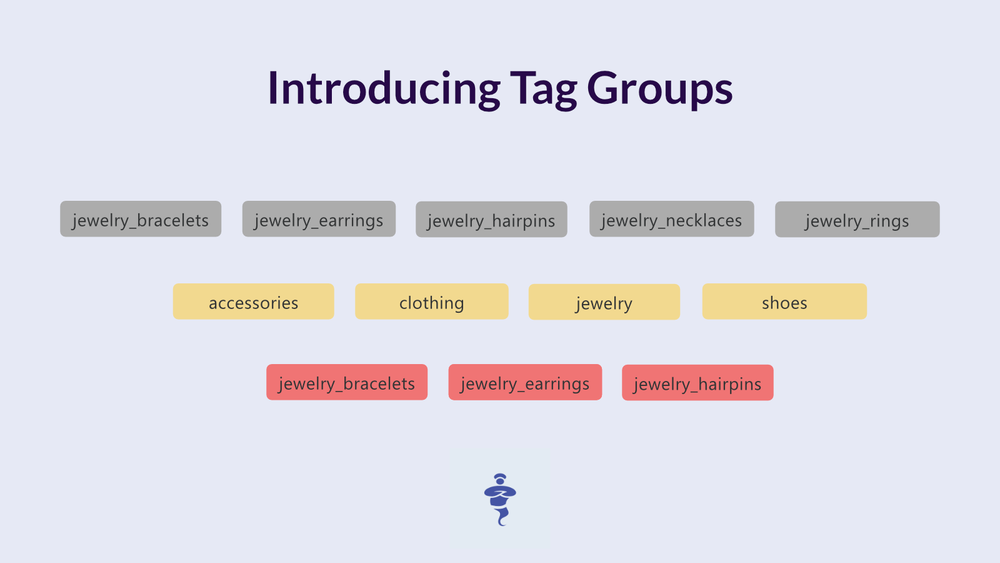Introducing Tag Groups